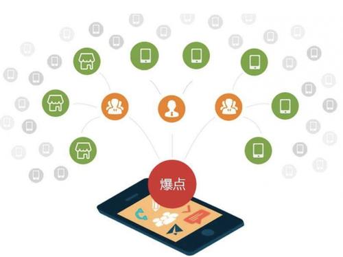 赵县为什么越来越多的企业通过软文营销来引流